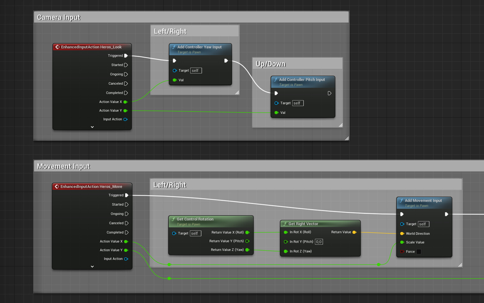 Blueprints Unreal Engine
